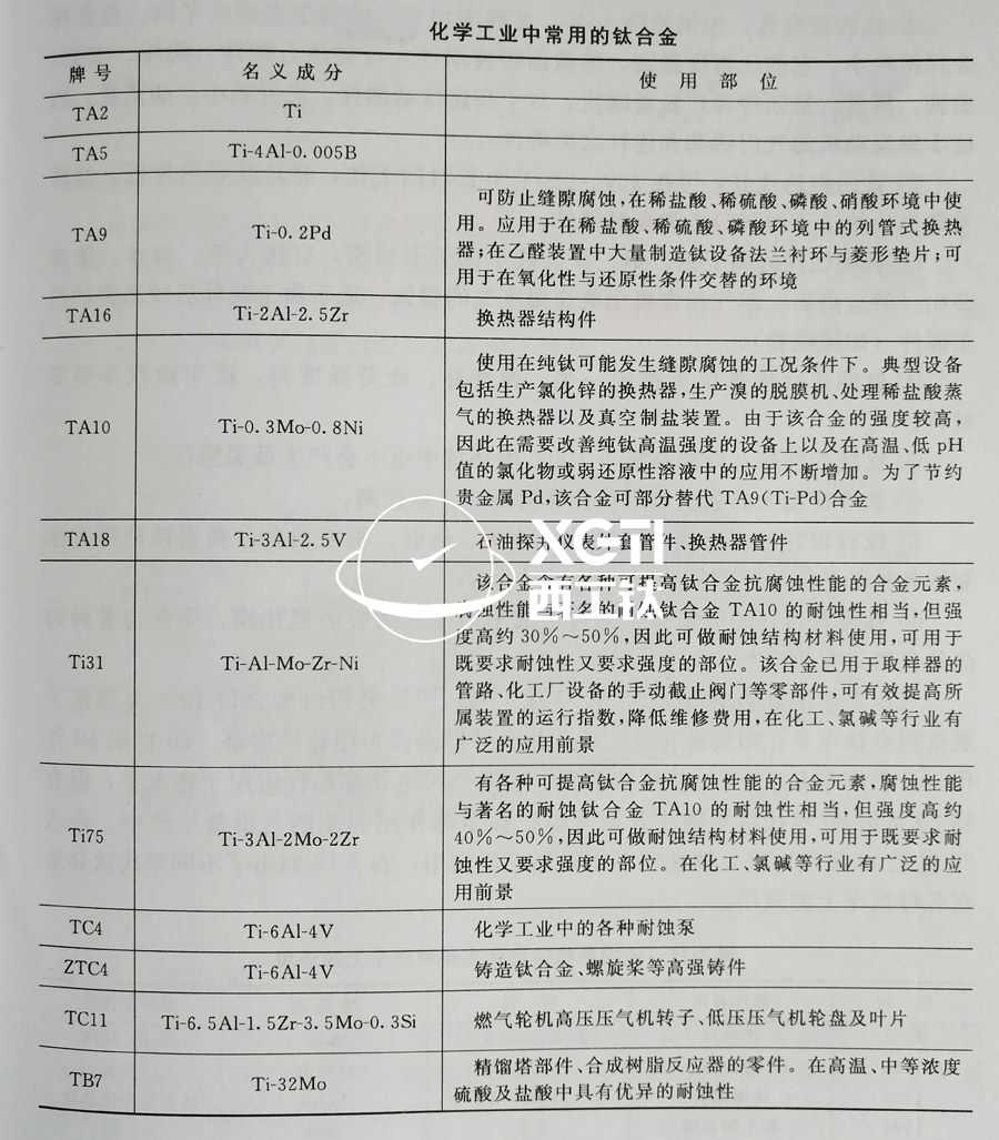 TC4、TC11、TA9、TA16等鈦合金在化工領(lǐng)域的具體應(yīng)用