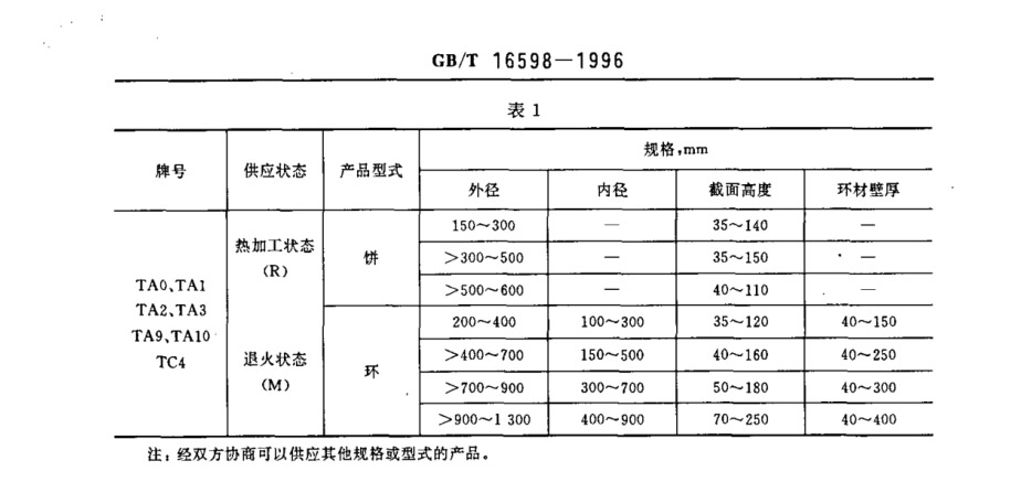 鈦合金環(huán)、鈦合金餅國家標(biāo)準(zhǔn)（GB/T 16598-1996 ）